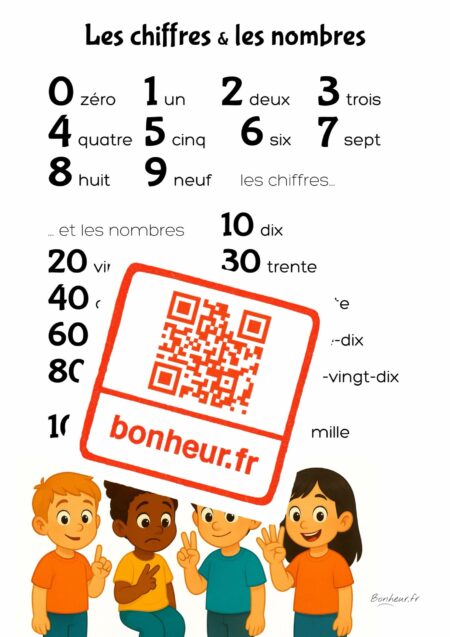 Poster à télécharger : Les chiffres et les nombres