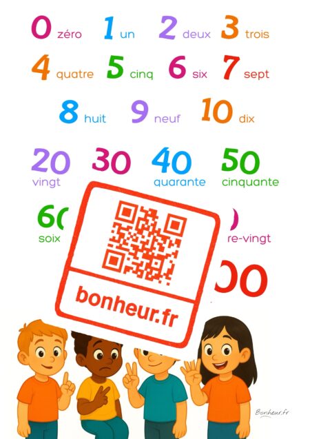 Maxi-Pack Apprendre : 10 posters à télécharger – Image 7