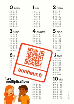 Poster à télécharger : Les multiplications