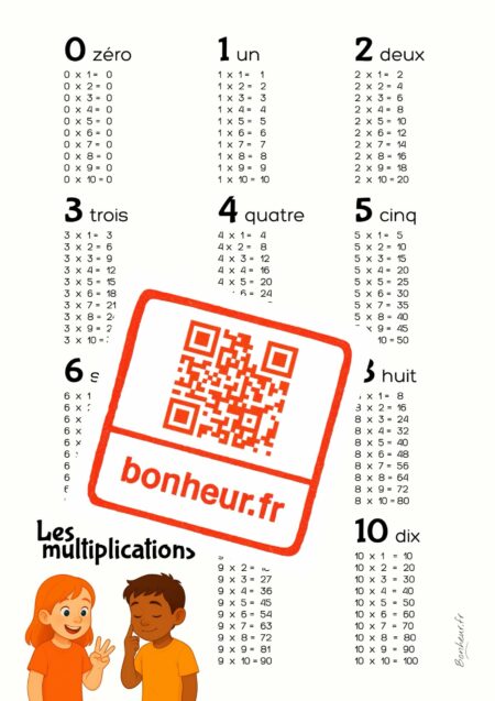 Poster à télécharger : Les multiplications
