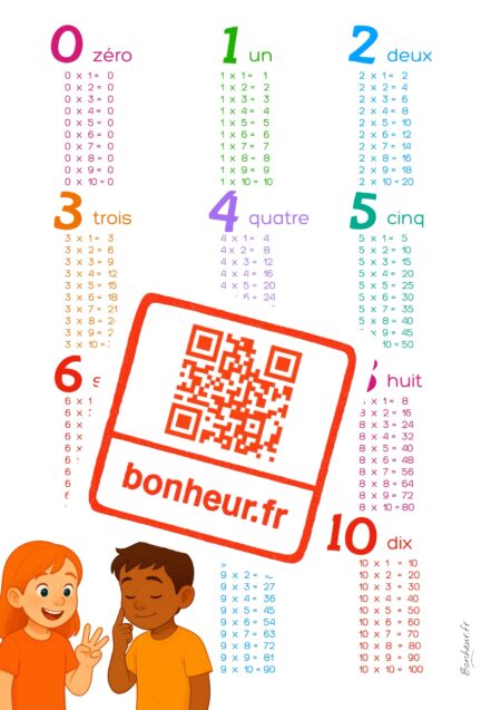 Maxi-Pack Apprendre : 10 posters à télécharger – Image 8