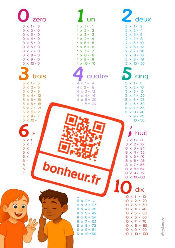 Maxi-Pack Apprendre : 10 posters à télécharger - Image 8