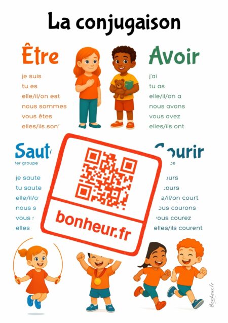 Poster à télécharger : La conjugaison – Image 2