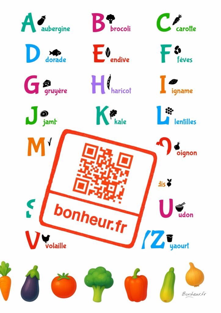 Poster à télécharger : L’alphabet des aliments - 画像 (2)
